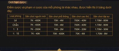 Chia sẻ giới hạn cược từng phòng