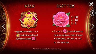 Biểu tượng đoạt bảo đặc biệt