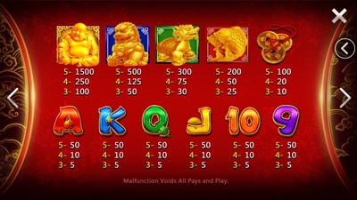 Tỷ lệ trả thưởng đoạt bảo EE88