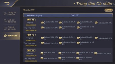 Nhận thưởng Vip EE88 