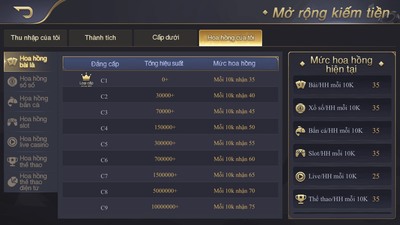 Hoa hồng EE88 hàng ngày