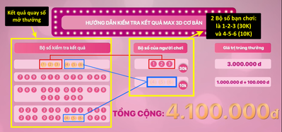 Hướng dẫn chơi xổ số 3D EE88