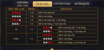 Tỷ lệ cá cược xóc đĩa EE88