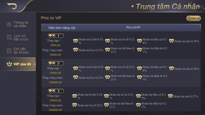 Đặc quyền vip EE88