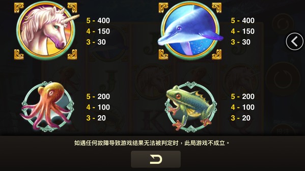 Tỷ lệ trả thưởng, biểu tượng ee88 