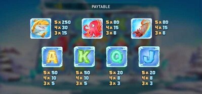 Tỷ lệ thưởng phá băng EE88