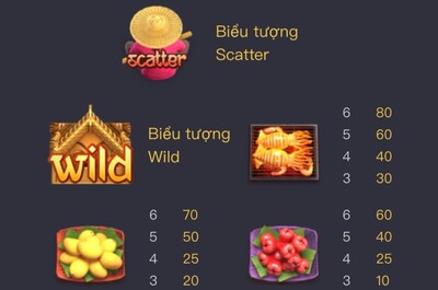 Các biểu tượng trả thưởng