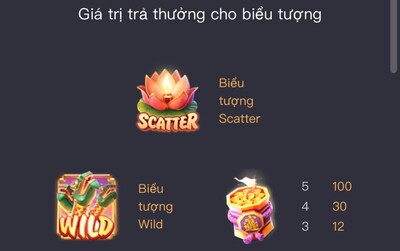 Tỷ lệ trả thưởng