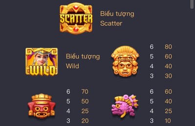 Tỷ lệ trả thưởng từ EE88