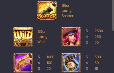 Tỷ lệ trả tiền thưởng