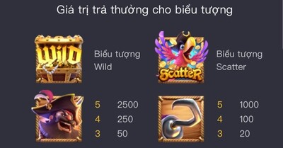 Tỷ lệ trả thưởng - Slot EE88