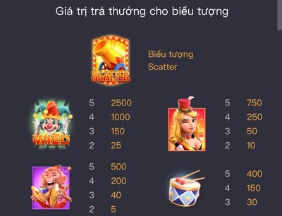 Tỷ lệ trả thưởng từ Slot EE88