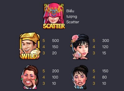 Tỷ lệ trả thưởng