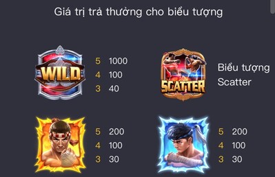 Tỷ lệ trả thưởng đấu sĩ EE88