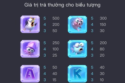 Tỷ lệ trả thưởng biểu tượng