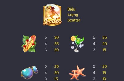 Các biểu tượng cơ bản