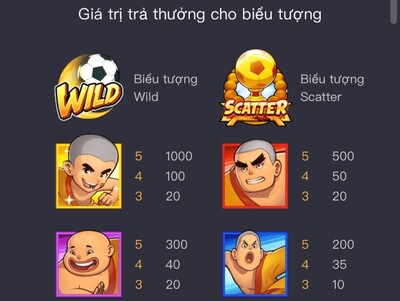 Tỷ lệ trả thưởng từng biểu tượng